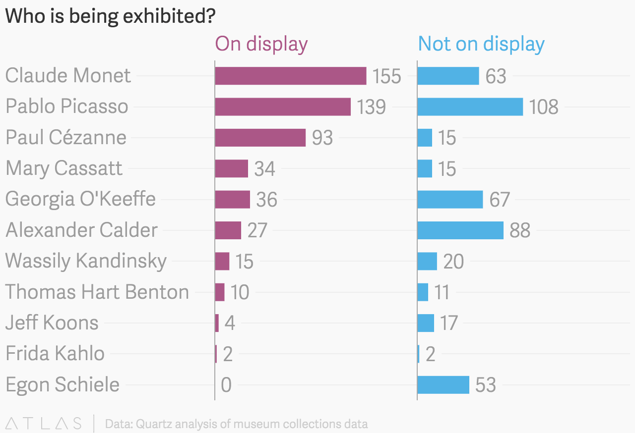 Quartz Media survey results